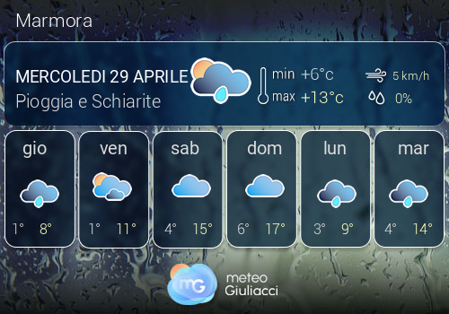 Previsioni Meteo Marmora