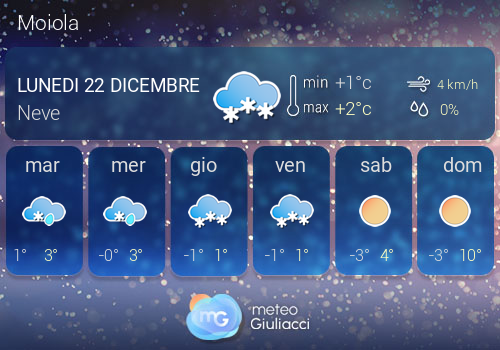 Previsioni Meteo Moiola