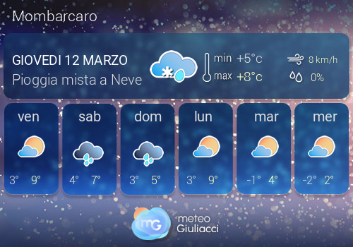 Previsioni Meteo Mombarcaro