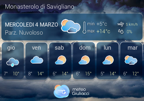Previsioni Meteo Monasterolo di Savigliano