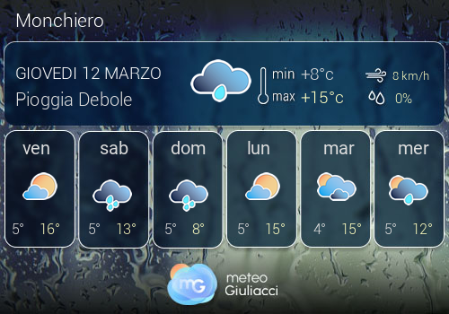 Previsioni Meteo Monchiero