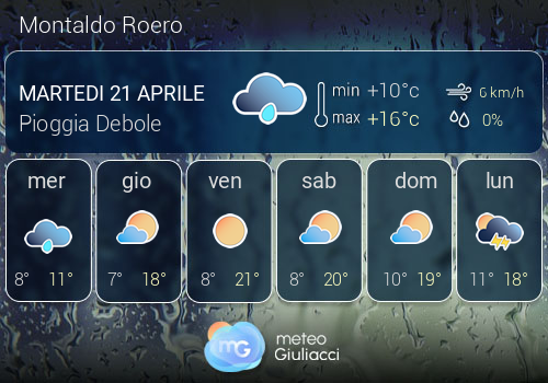 Previsioni Meteo Montaldo Roero