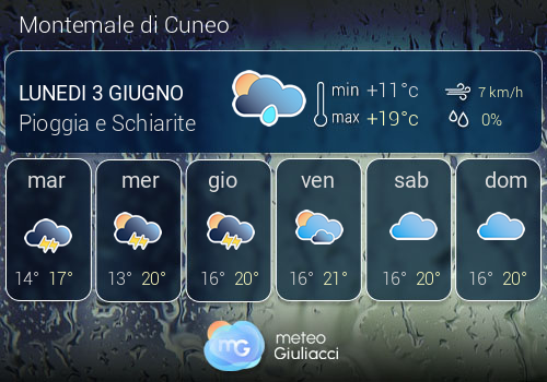 Previsioni Meteo Montemale di Cuneo