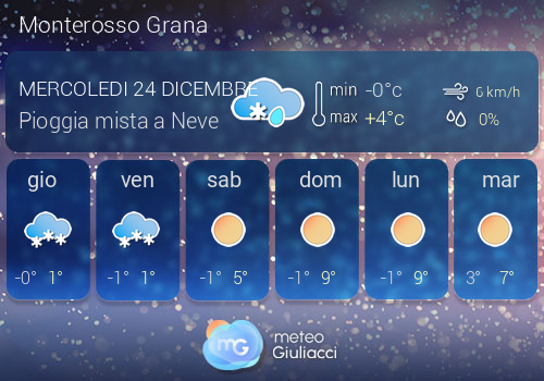 Previsioni Meteo Monterosso Grana