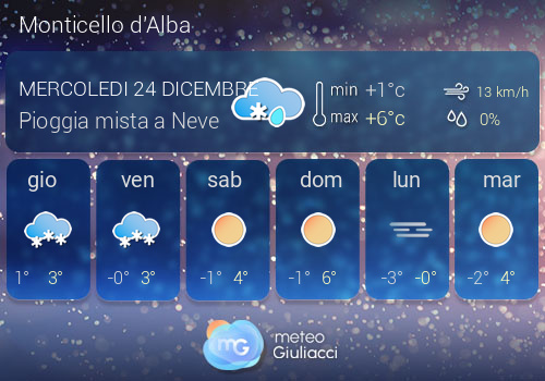 Previsioni Meteo Monticello d'Alba