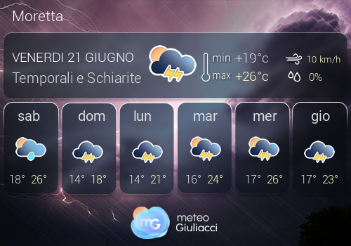 Previsioni Meteo Moretta