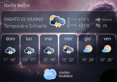 Previsioni Meteo Niella Belbo