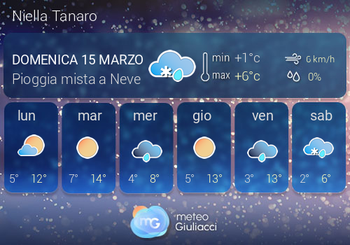 Previsioni Meteo Niella Tanaro