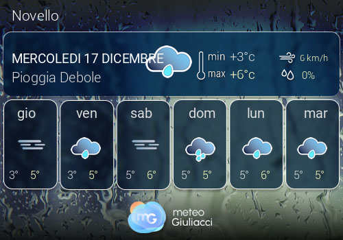 Previsioni Meteo Novello