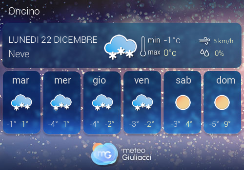 Previsioni Meteo Oncino
