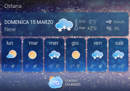 Previsioni Meteo Ostana
