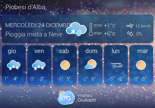 Previsioni Meteo Piobesi d'Alba