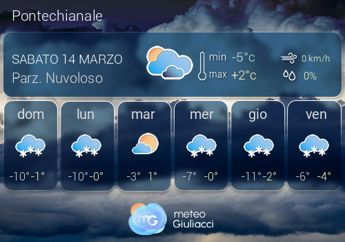 Previsioni Meteo Pontechianale