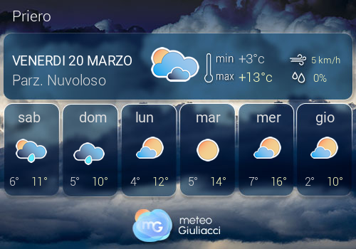 Previsioni Meteo Priero