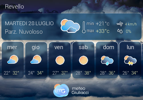 Previsioni Meteo Revello