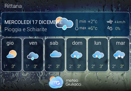 Previsioni Meteo Rittana