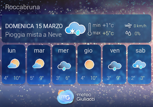 Previsioni Meteo Roccabruna