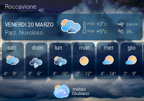 Previsioni Meteo Roccavione