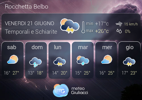 Previsioni Meteo Rocchetta Belbo