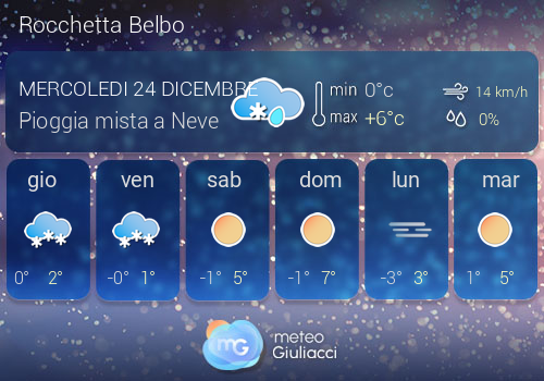 Previsioni Meteo Rocchetta Belbo