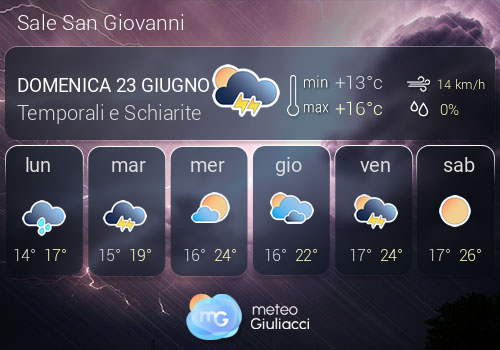 Previsioni Meteo Sale San Giovanni