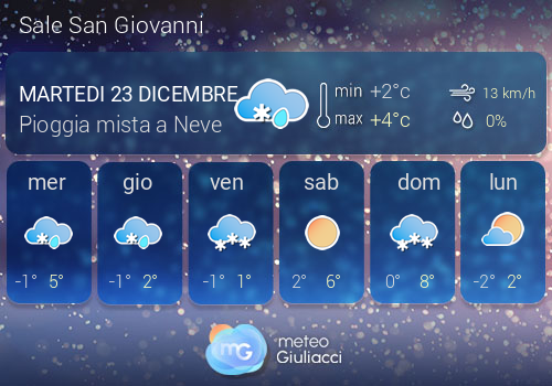Previsioni Meteo Sale San Giovanni
