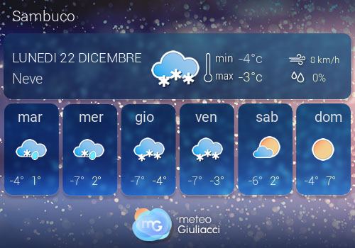 Previsioni Meteo Sambuco