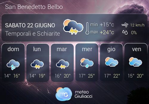 Previsioni Meteo San Benedetto Belbo