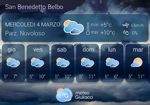 Previsioni Meteo San Benedetto Belbo