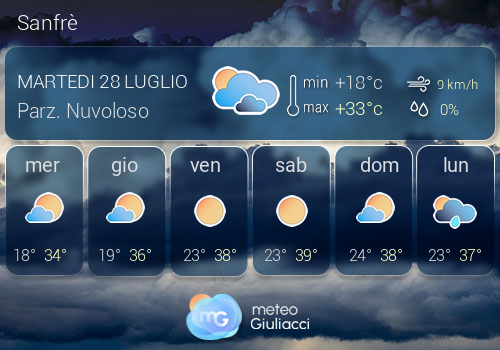 Previsioni Meteo Sanfr�
