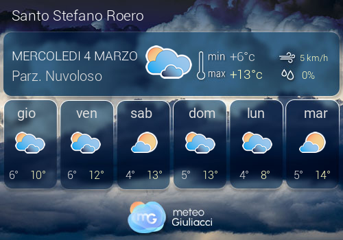 Previsioni Meteo Santo Stefano Roero