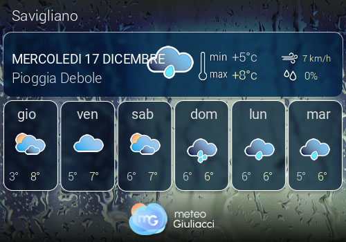 Previsioni Meteo Savigliano