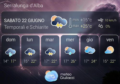 Previsioni Meteo Serralunga d'Alba