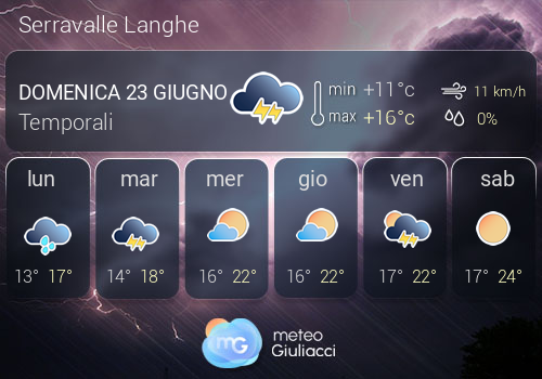Previsioni Meteo Serravalle Langhe