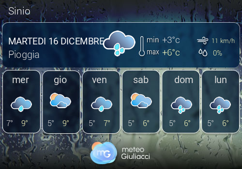 Previsioni Meteo Sinio