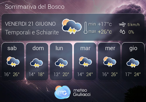 Previsioni Meteo Sommariva del Bosco