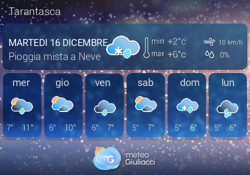 Previsioni Meteo Tarantasca