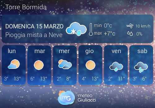 Previsioni Meteo Torre Bormida