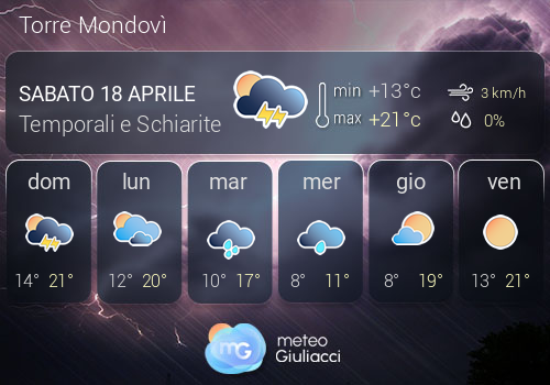Previsioni Meteo Torre Mondov�