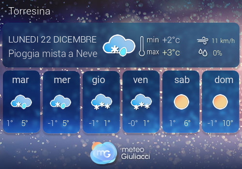Previsioni Meteo Torresina