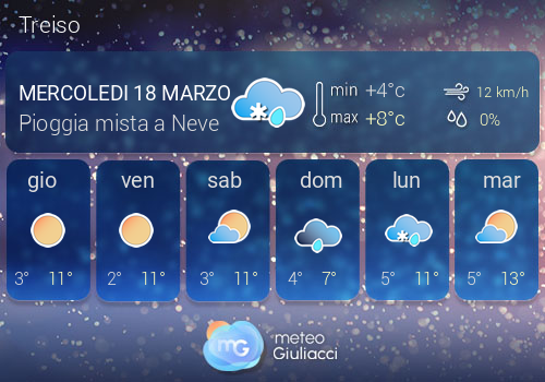 Previsioni Meteo Treiso