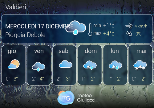 Previsioni Meteo Valdieri