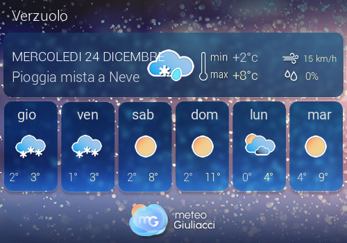 Previsioni Meteo Verzuolo