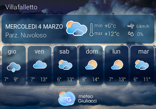 Previsioni Meteo Villafalletto