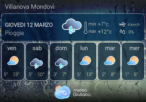 Previsioni Meteo Villanova Mondov�