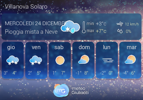 Previsioni Meteo Villanova Solaro