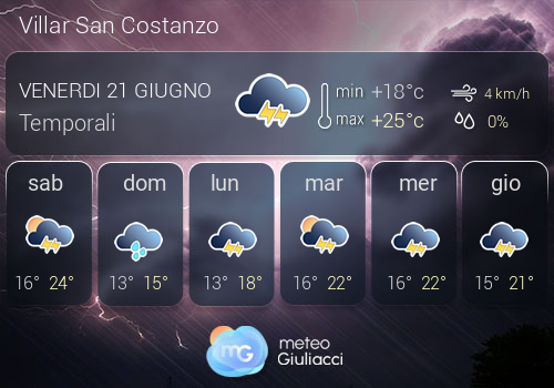 Previsioni Meteo Villar San Costanzo