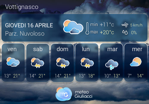 Previsioni Meteo Vottignasco