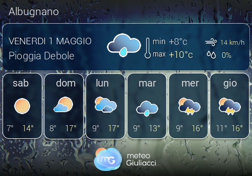 Previsioni Meteo Albugnano