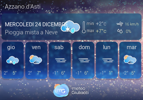 Previsioni Meteo Azzano d'Asti